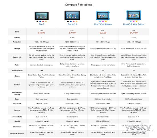 
344元起!亚马逊推新款Fire平板 Alexa加持