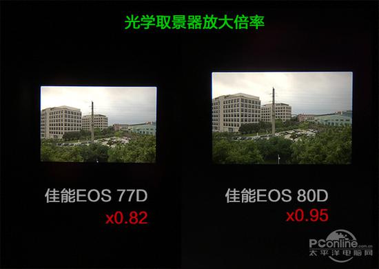 77D的取景器放大倍率只有x0.82
