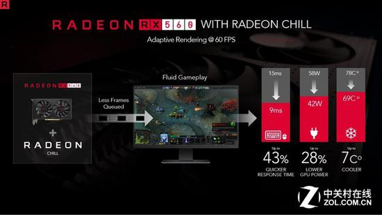 Radeon Chill技术可以让网吧一年节省电费上万元（100台PC每天工作12小时）
