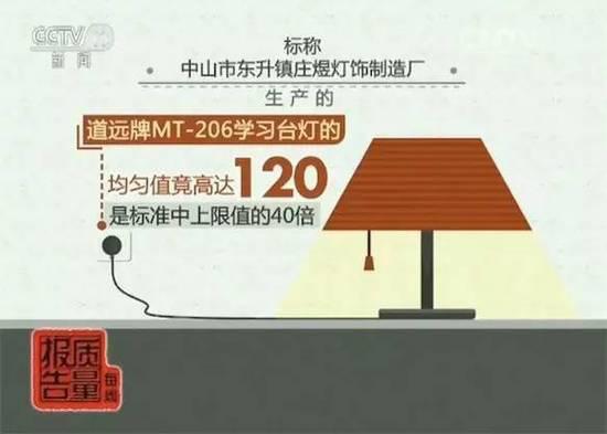 比较试验：全符合要求样品不到2%！完全达标样品仅3个