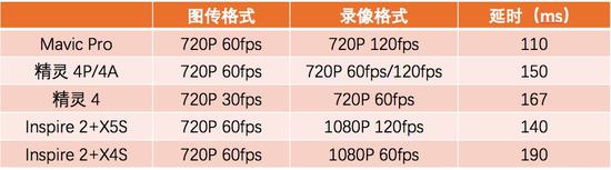 眼镜显示器:大疆飞行眼镜测评:除了飞行竟然还能看电影?