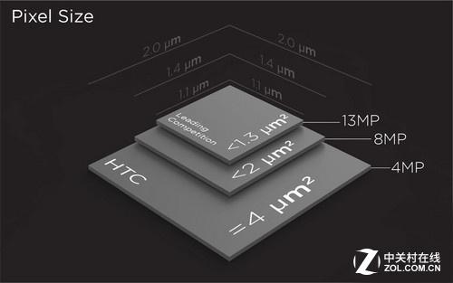 Pixel SizeʾD