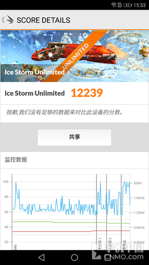 麒麟659图形性能