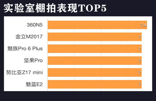 查看完整排名