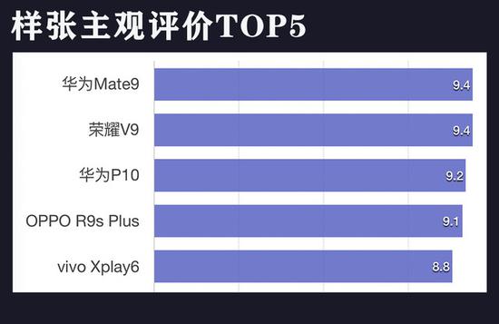 查看完整排名