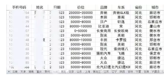 揭秘网络个人信息买卖产业链:开房纪录5块5就能查!