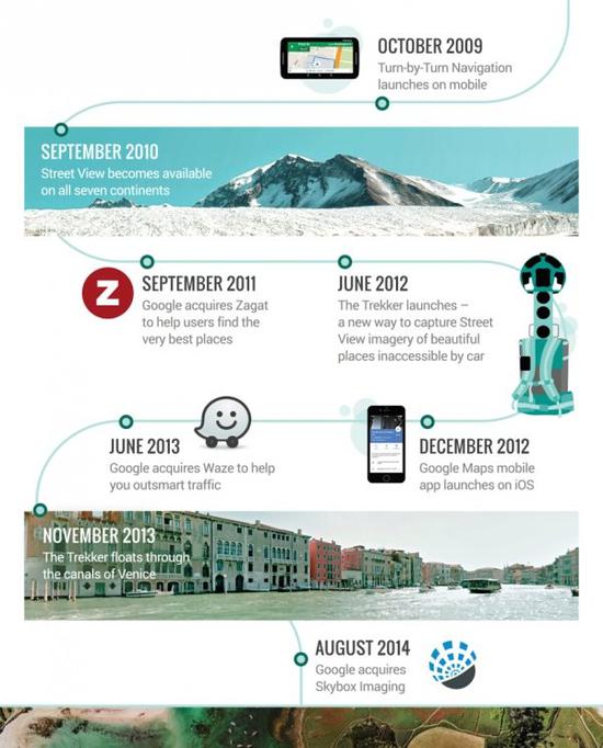 2009年10月,Google地图新功能:Turn-by-Turn导航发布。