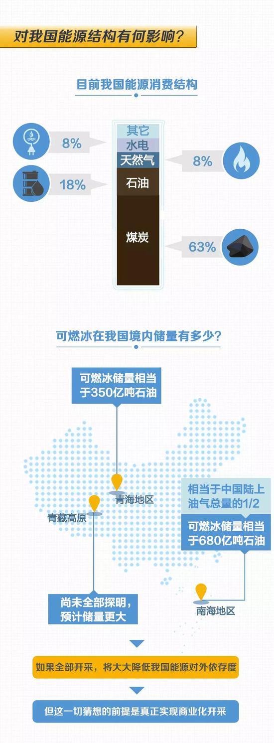 神狐海域:南海可燃冰试采成功满月现在怎么样了?