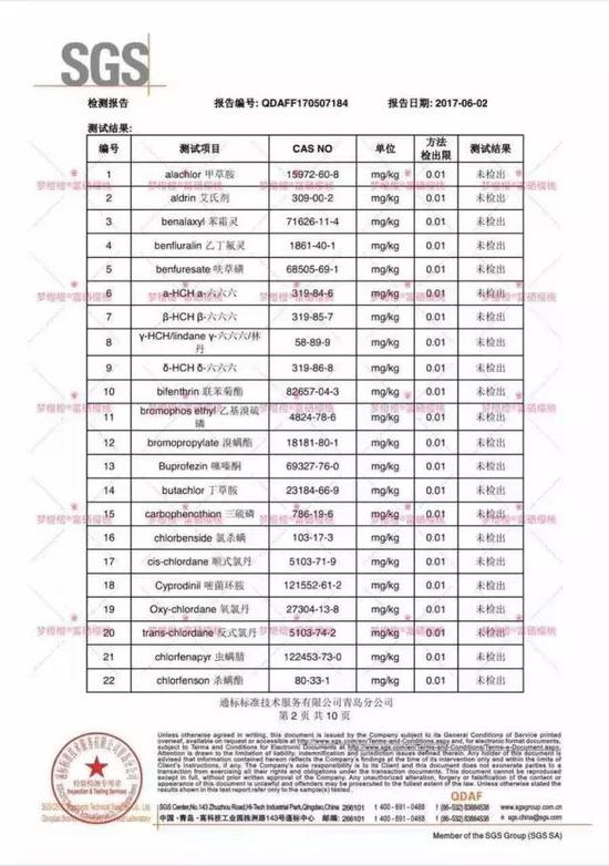 上图为部分质量检测报告,检测的183个测试项目中,有3个项目测出含量。报告由邓健提供。