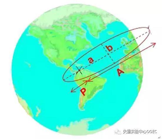 失重环境:电影特效之外的失重飞机非太空失重环境如何营造