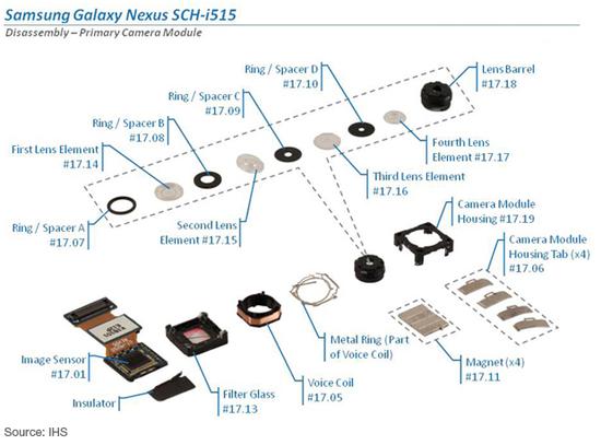 三星Galaxy Nexus的镜头模组分解（Voice Coil为音圈马达）