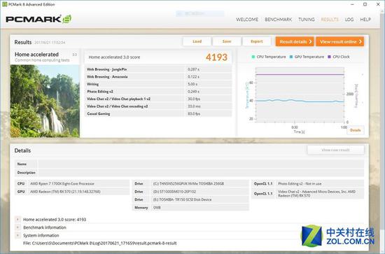 PCmark 8 Home 模式整机成绩