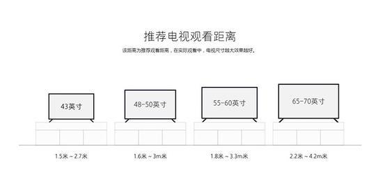 小米电视推荐电视观看距离