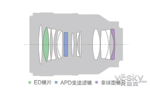 人像微距两相宜 索尼SEL100F28GM镜头测评