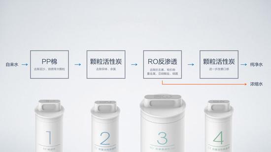 RO净水器原理图