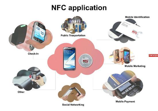 NFC的其他扩展功能