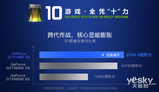 少花钱多做事 这些游戏本非常具有性价比(2)