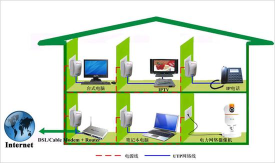 2 电力猫可以解决墙体过厚的问题