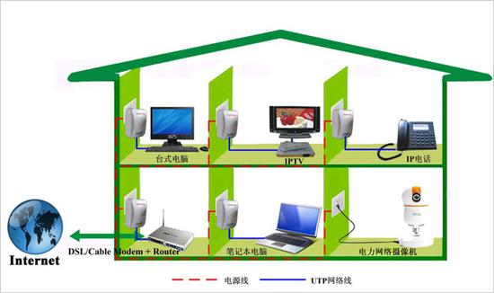 WiFi覆盖差or网速慢 打王者荣耀不给力我们帮