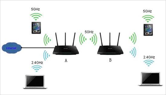 WiFi覆盖差or网速慢 打王者荣耀不给力我们帮