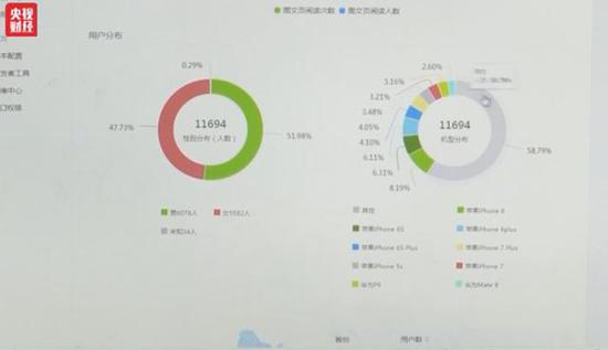 央视调查:用户打赏苹果该不该抽成?|苹果|苹果