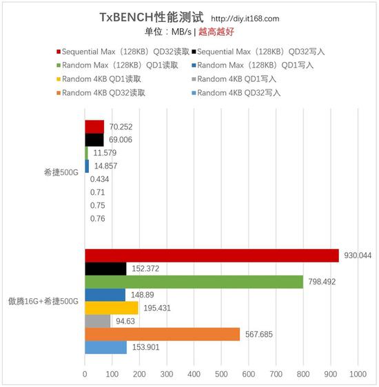 小硬盘的福音:HDD的福音英特尔傲腾内存全面评测