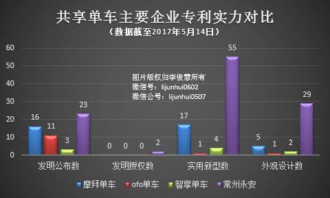 共享单车监管新规倒计时:ofo涨押金,摩拜推月卡