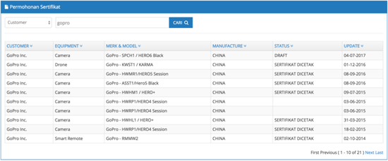 力挽狂澜于既倒?GoPro欲发布Hero6相机|GoP