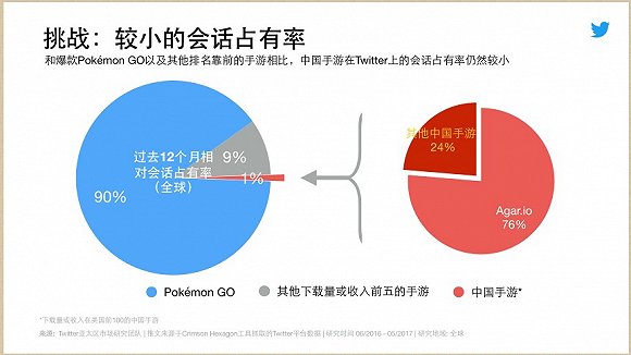 相对于全球领域内的颓废，中国手游在日本和沙特两个国家的增长趋势相对较为明显。