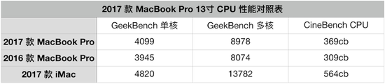 macbookpro2017