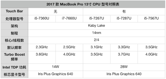 macbookpro2017