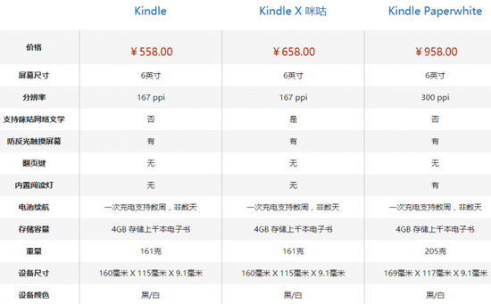 Kindle X 咪咕体验:文艺神器居然可以看网文了