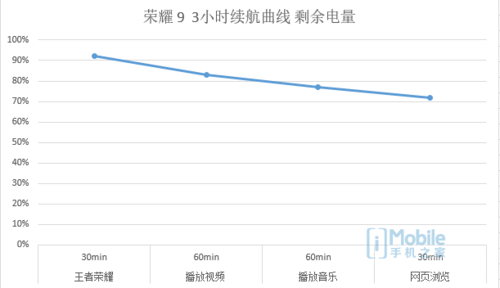 麒麟960相当于骁龙多少