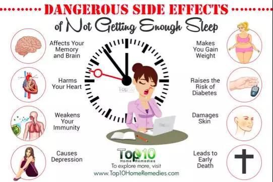 ?图1 睡眠不足对健康生活的威胁。图片来源：Home Remedies