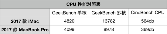 苹果一体机怎么样