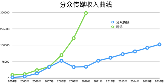 分众传媒招聘:追20年风口不如和分众一样闷声发大财