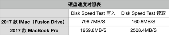 苹果一体机怎么样