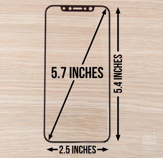 iPhone 8屏幕面板尺寸预估(图片引自Phone Arena)