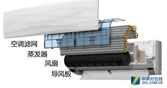 清洗空调多少钱 空调室内机容易积累污渍的位置为空调滤网和蒸发器