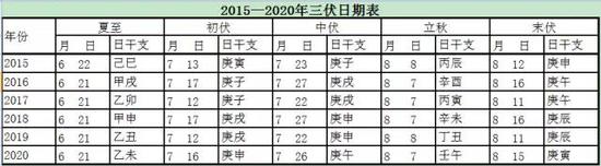 太太太太太太热了,我们去马路上摊鸡蛋吧! 点击查看大图
