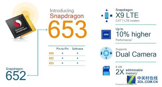 高通骁龙653移动平台