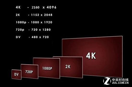 咋才叫好用? 盘点那些平板电脑的真正痛点|平板