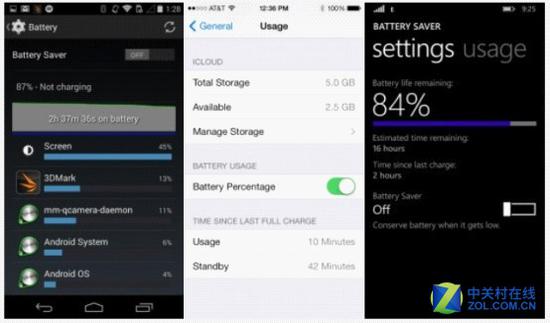 Android、iOS、Windows Phone续航界面对比