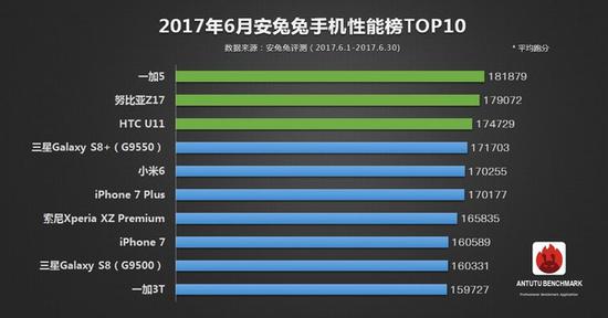 安卓性能怪兽遇上苹果机皇