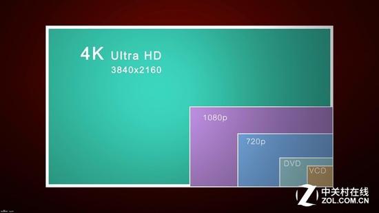 正常观看距离内小尺寸4K与1080P电视感受不出任何区别