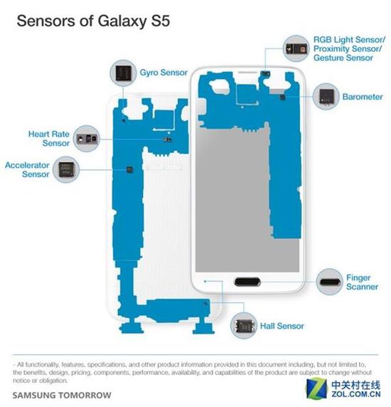 封装于三星S5主板的常见类别传感器