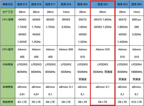rgp镜盒参数怎么看,rgp眼镜盒使用方法