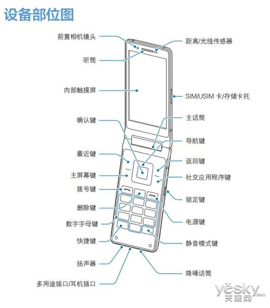 三星翻盖旗舰W2018配置曝光:骁龙835+6GB|三