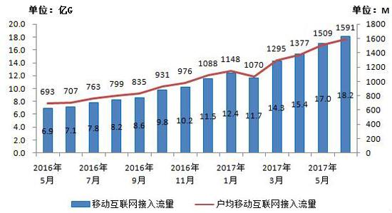 中国人均住宅_中国人均拥有淡水(3)