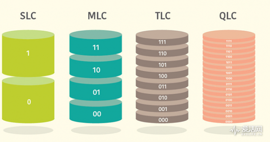 再叠一层 西数QLC闪存颗粒又要来拉低SSD准